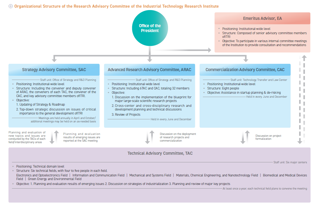 科研指導委員會